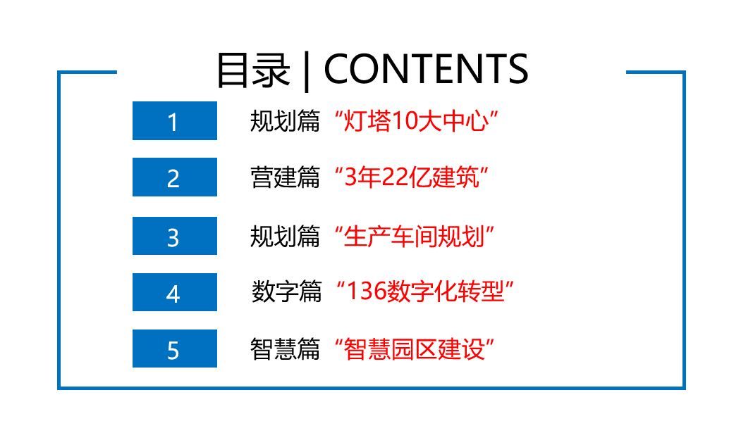 宸ヤ笟4.0鐏宸ュ巶鍚嶅綍,宸ヤ笟4.0鏃朵唬鍏ㄧ悆鐏宸ュ巶