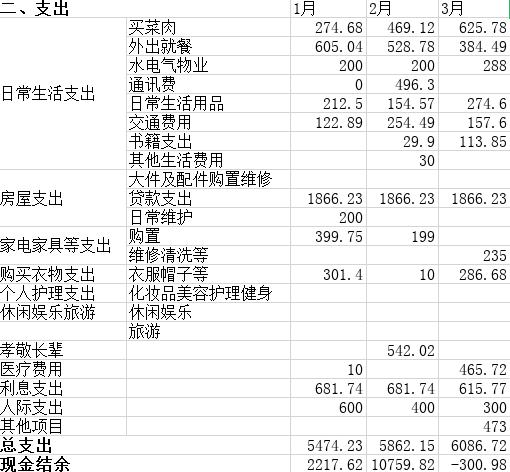 记账省钱存钱小技巧,记账理财的技巧