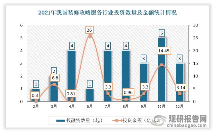 装修公司融资成功案例,家装公司如何融资上市