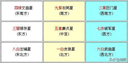 奇门遁甲九星旺衰标准是什么,奇门九星基础知识