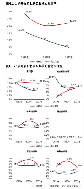 房地产板块二季度业绩,2023年地产回暖