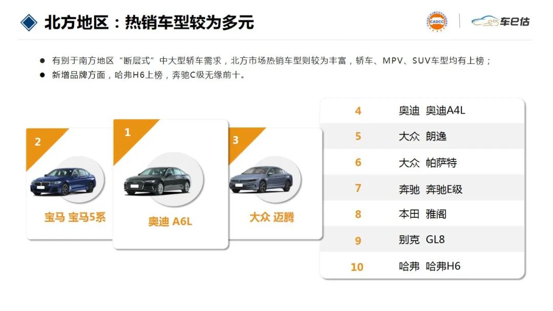 车保值率排名哪些车型在前十名,迈凯伦保值率高还是法拉利保值高