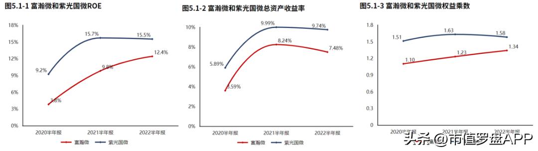 高新技术企业专精特新小巨人企业,海思安防芯片和富瀚微