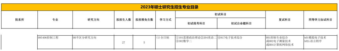 桂林电子科技大学控制工程专硕，2023考研难度及复试录取分析