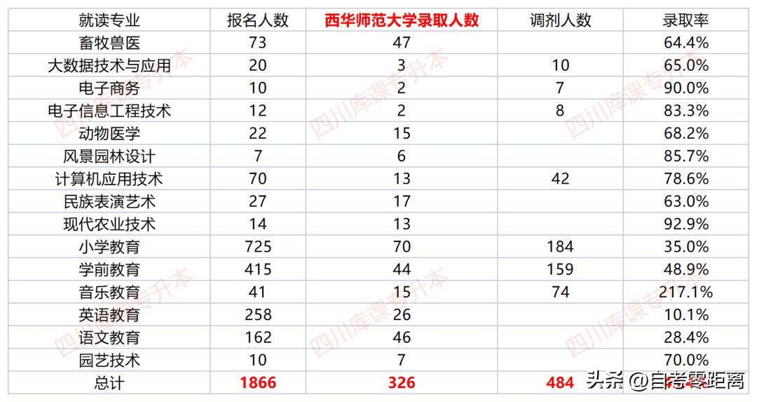 南充职业技术学院升本了没,南充职业技术学院专升本情况