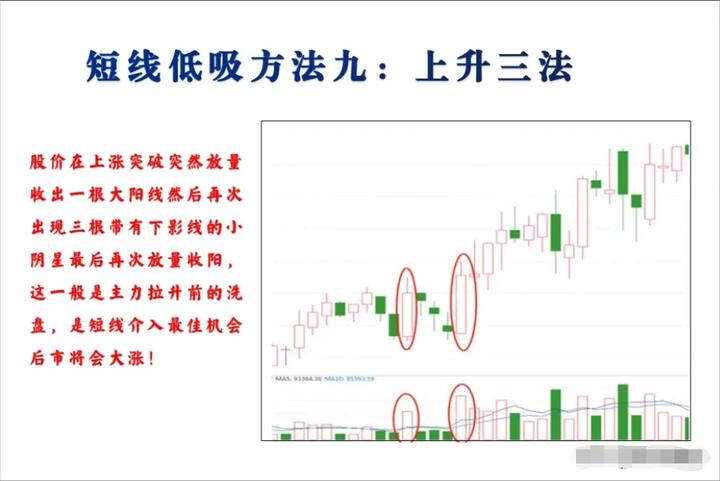 新手炒股必学成交量十大口诀,炒股简单买入和卖出诀窍