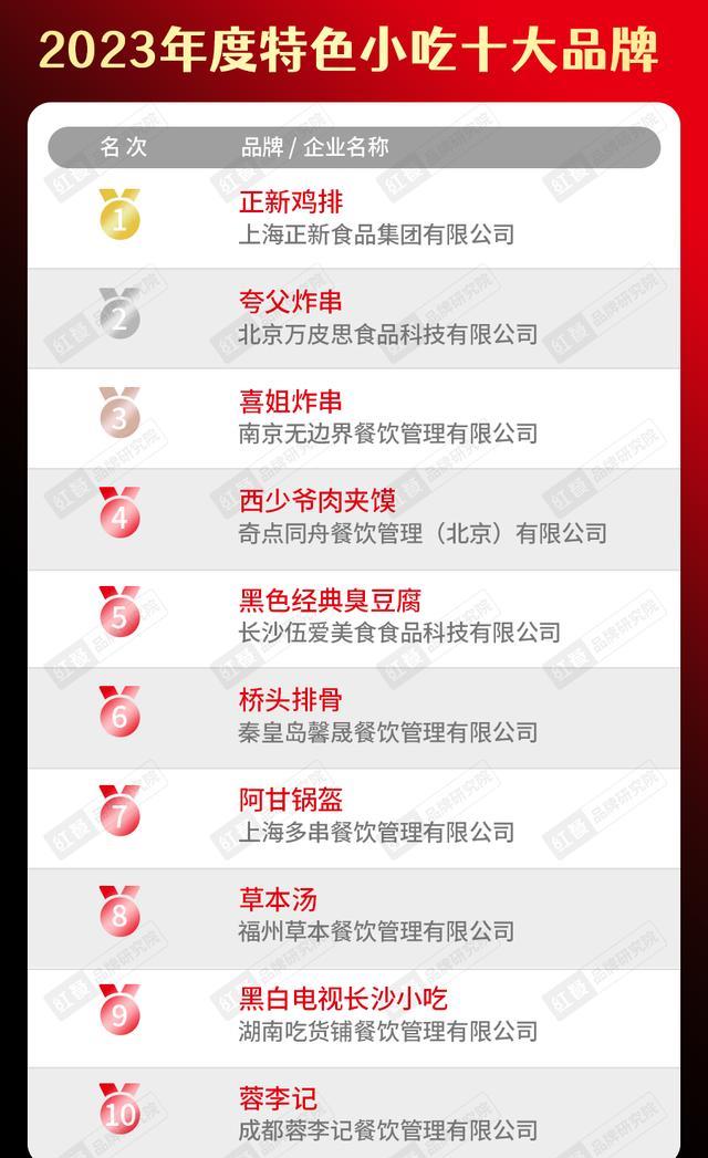 2020年中国餐饮品牌一百强榜单,2023年餐饮行业热销榜排名