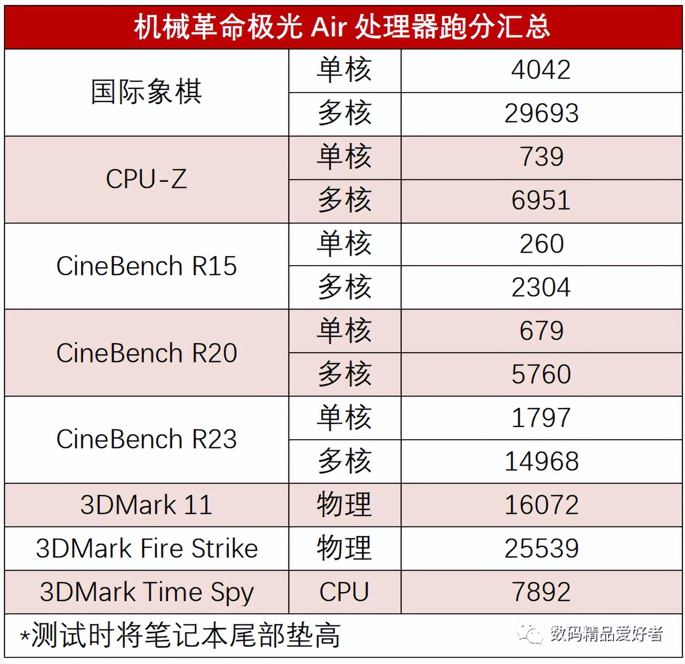 机械革命极光e2023款酷睿版笔记本,机械革命极光air游戏本评测