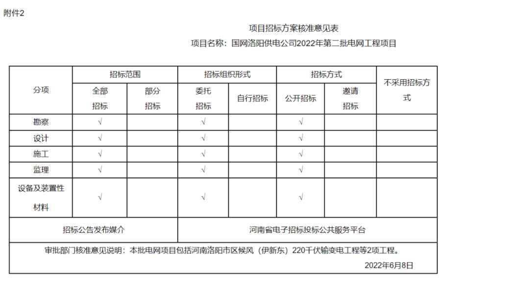 洛阳最新规划审批通过,洛阳审核一批建设项目