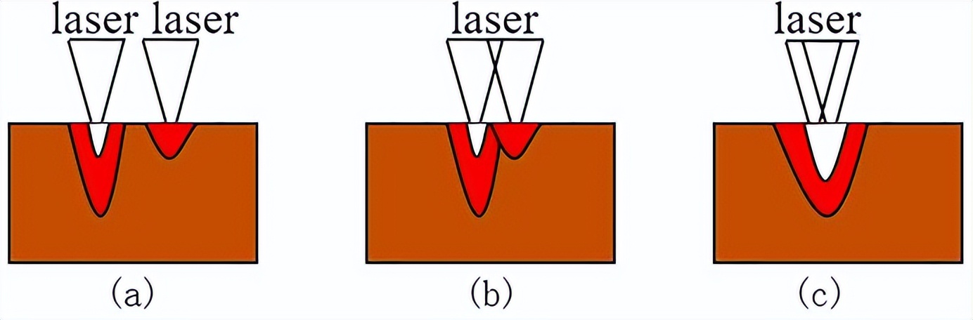 复合光祛斑和皮秒祛斑的区别,复合激光焊优劣势