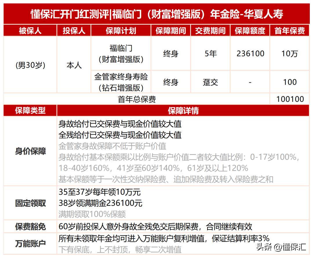 保险公司开门红预定利率3.5%,中国人寿保险2020开门红利率