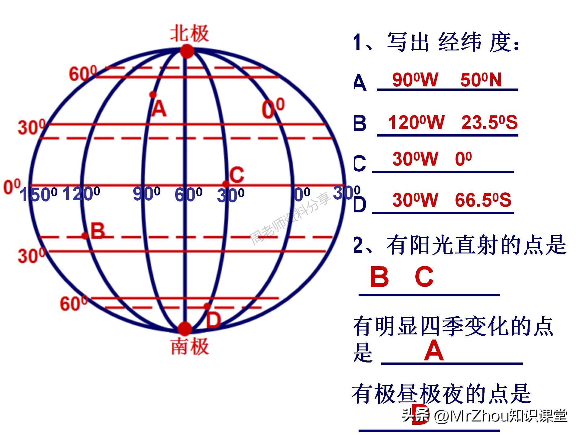 初一上册地理考点笔记和课件知识汇总！知识贵精不贵多！收藏