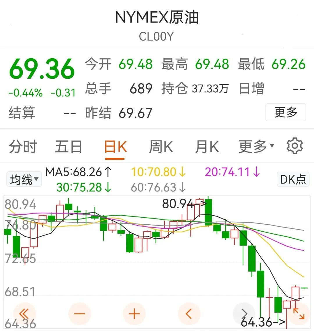 昨日欧美股市指数行情,昨日欧美股市