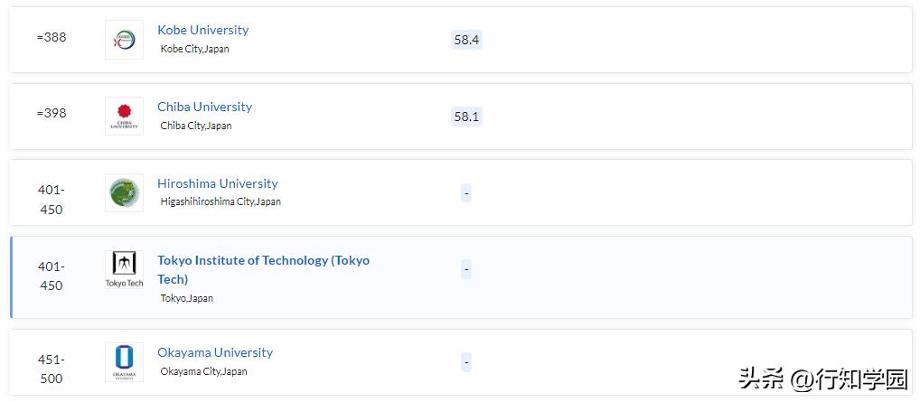 2024qs世界大学排名日本完整榜单,2024qs日本大学世界排名