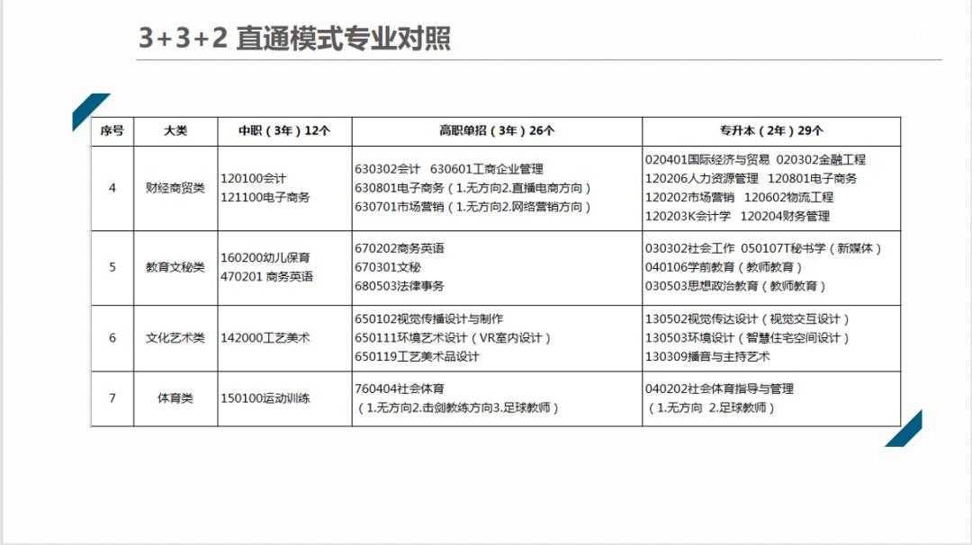 中级职称建筑工程施工专业,建筑工程施工专业课程