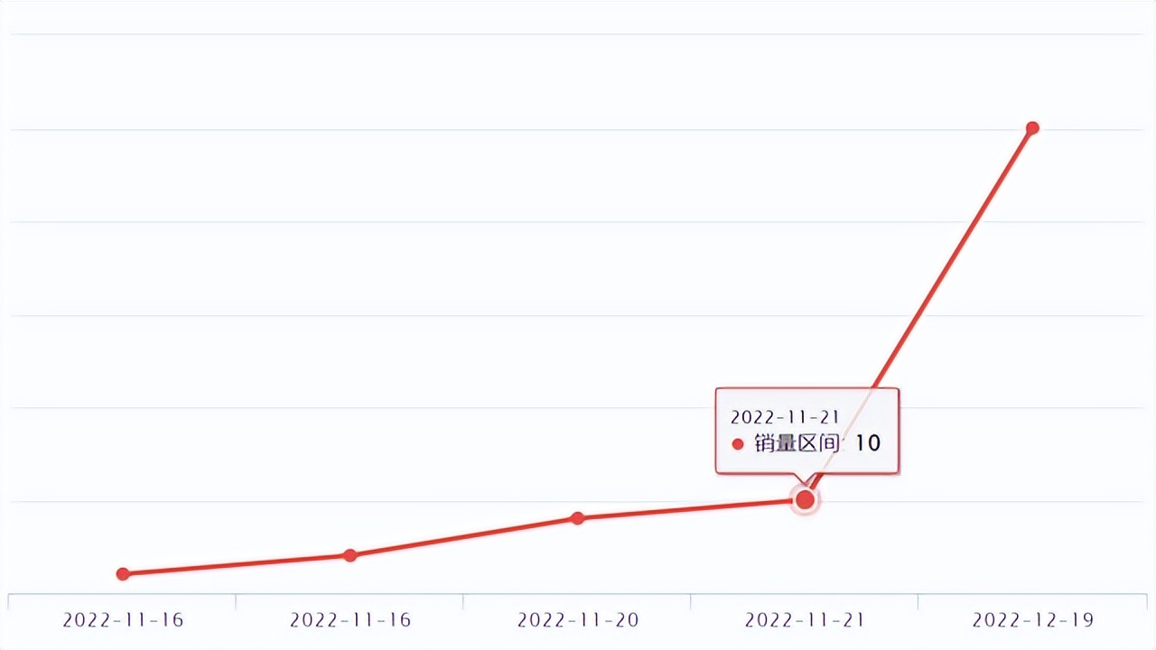 wish爆品,wish发布产品运费怎么设置的