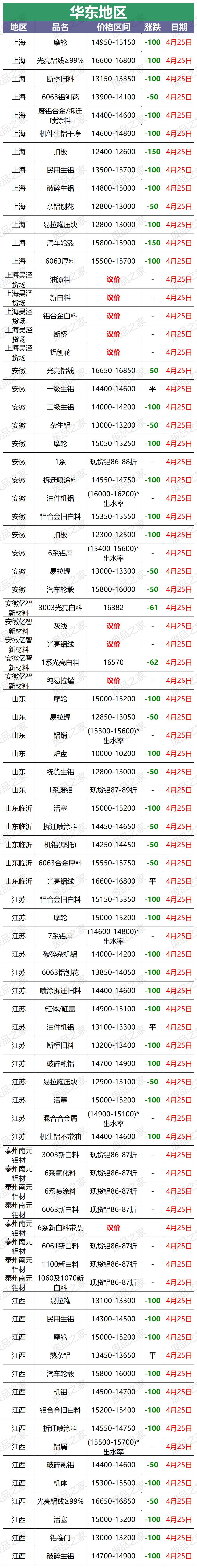 废铝屑价格最新行情今日,废铝行情今日铝价