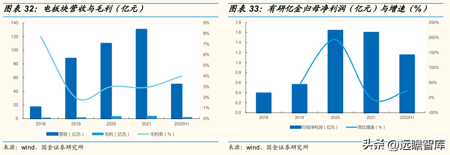 半导体靶材龙头，有研新材：“电、磁、光、医”四大板块齐头并进