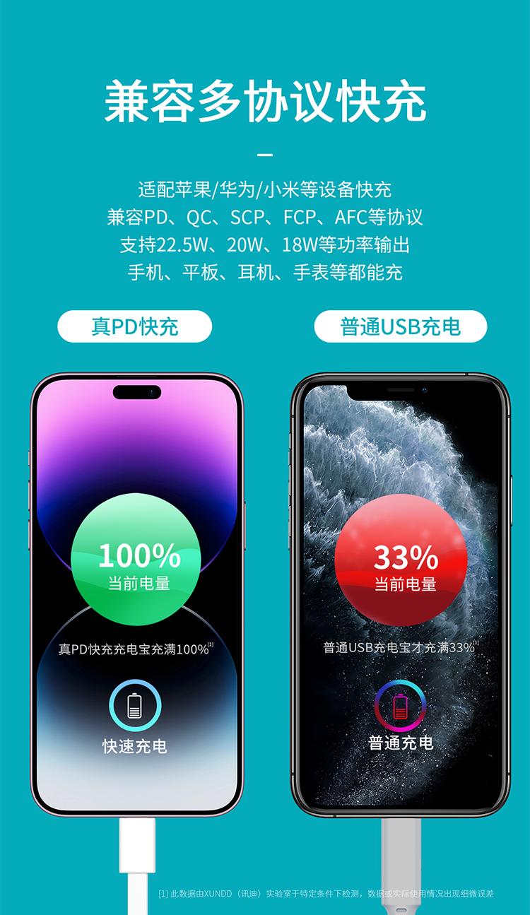 讯迪磁吸移动电源,讯迪旅行版移动电源