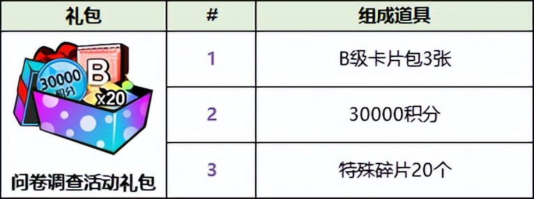 自由足球联赛奖励,自由足球抽奖