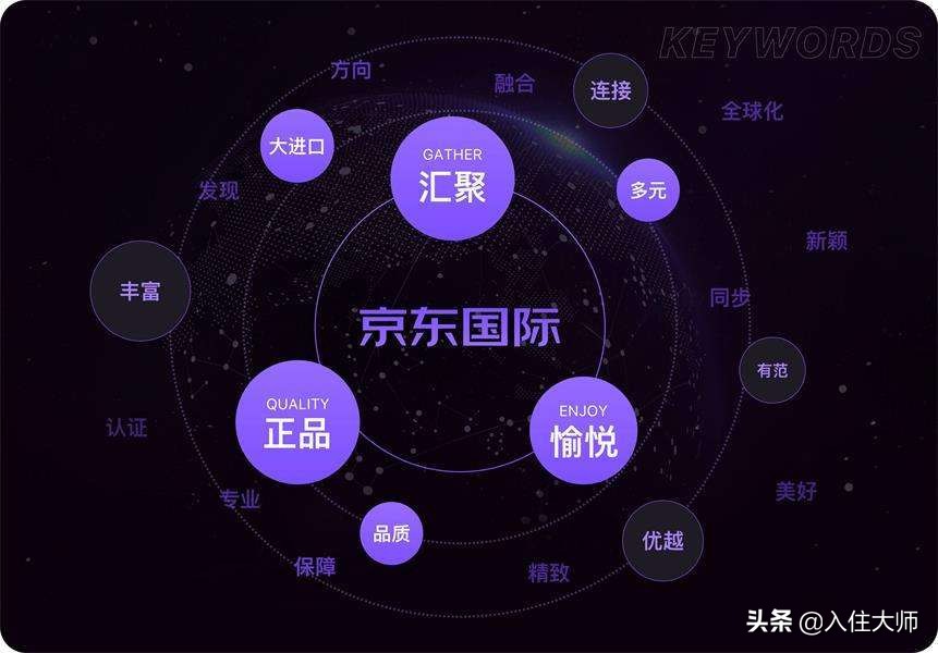 京东国际跨境电商入驻条件费用,京东国际站入驻条件费用