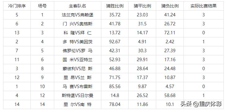 联赛收官冷门多，南岸购彩者今日喜中322万足彩头奖