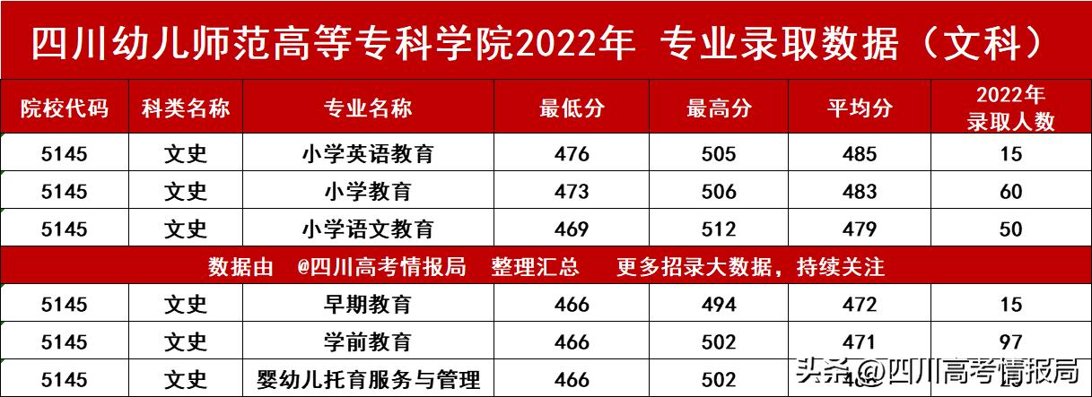 就业率最高的十大专科院校,就业率高的专科院校排名榜