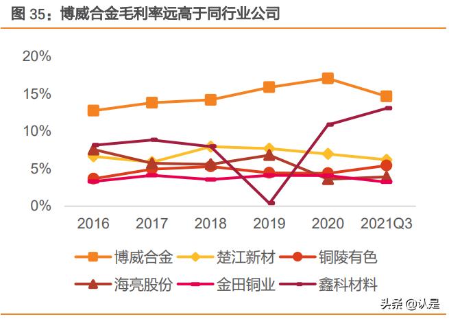 博威合金研报,博威合金新能源汽车