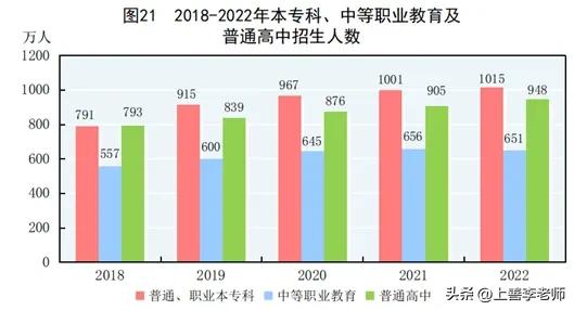 百万年薪的大学专业一览表,百万年薪的专业