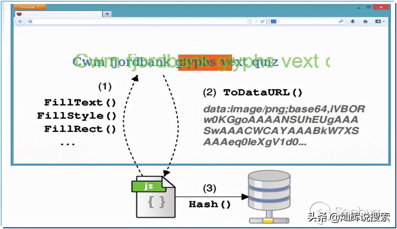 灿辉说隐私#浏览器指纹追踪，就像甩不掉牛皮糖，无声无息追踪你