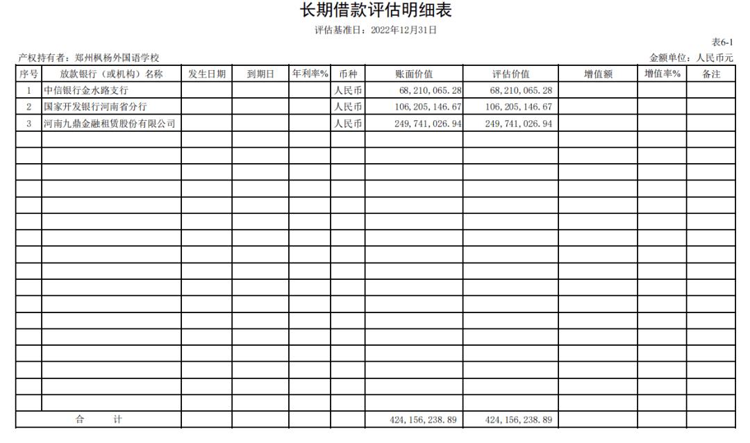 郑州枫杨外国语事件,郑州枫杨外国语拍卖是什么情况