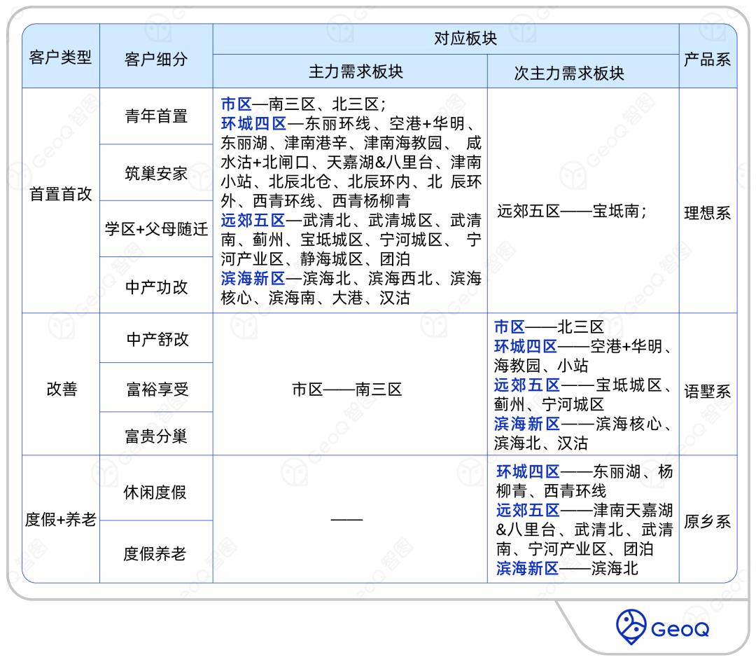 GIS地图开发,4张图读懂商业模式画布