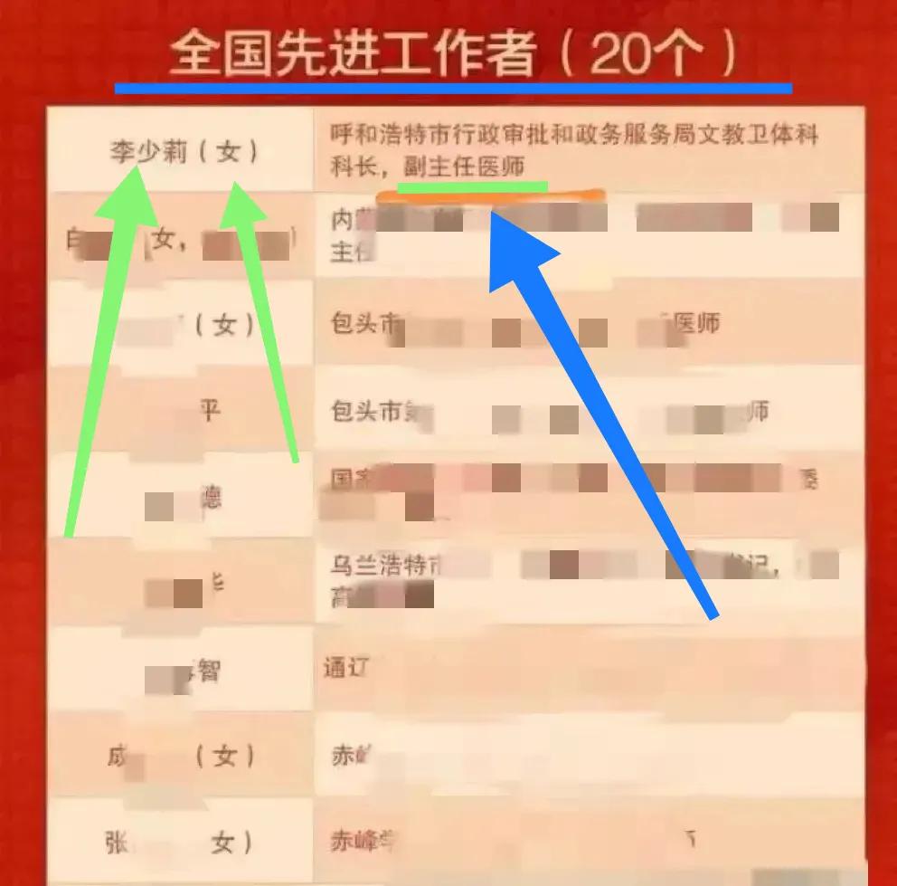 内蒙古卫生局副局长李少莉,卫生局副局长李少莉