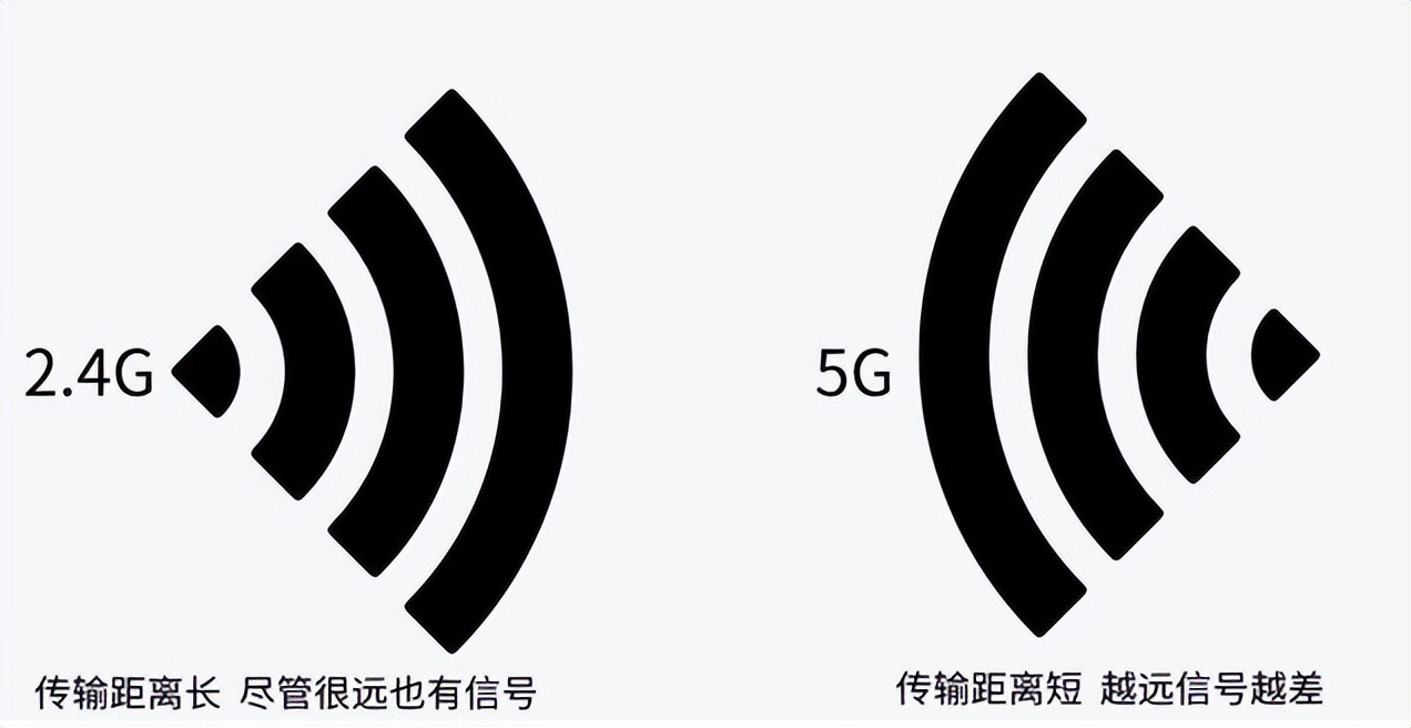 路由器的2.4g和5g要怎么选择,5g路由器怎么改2.4gwifi