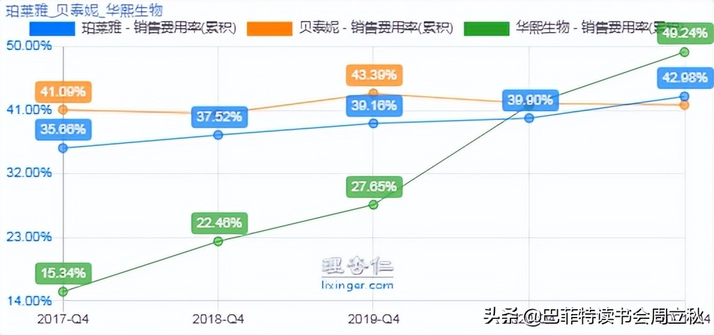 透过危机,复盘国货珀莱雅的成长逻辑