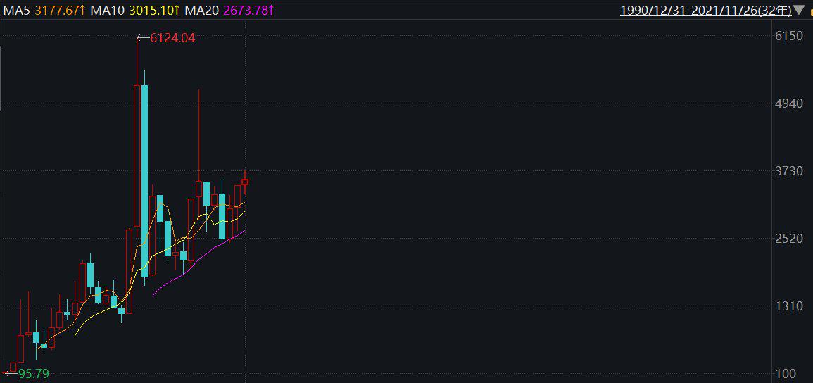怎么样的资产重组最好,什么样的资产配置最稳健