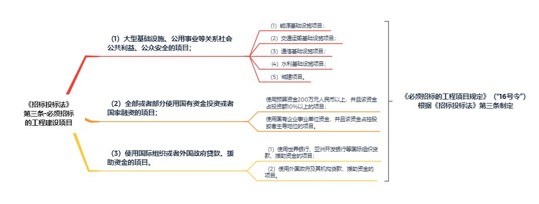 国有企业采购管理制度及流程,国有企业采购管理规范标准