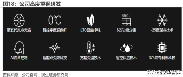 冰箱出口龙头,奥马冰箱出口高端品牌