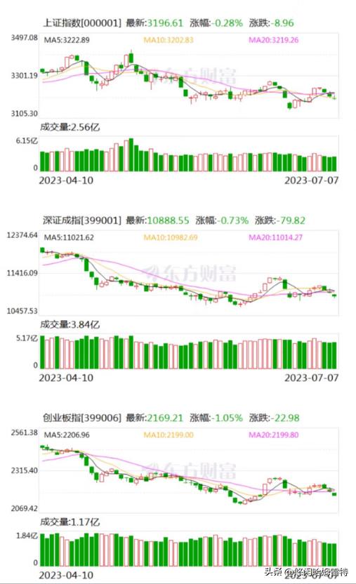 京东股票深度分析,60万实盘炒股收益