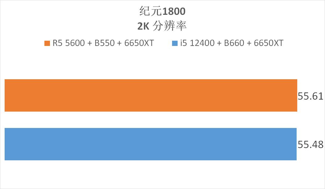 5600和12400测评,12400和5600评测