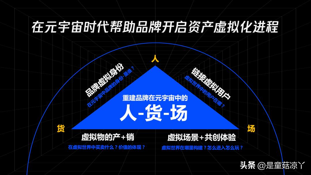 2023年电商新营销模式,品牌电商营销趋势