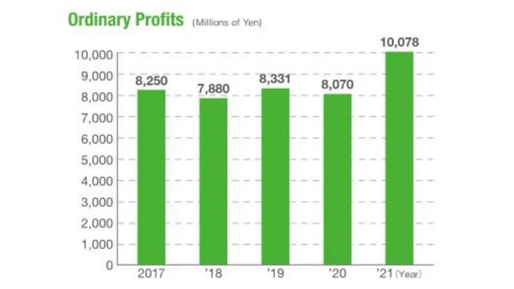【农科智库原创报告】全球种业重点企业扫描——日本坂田集团