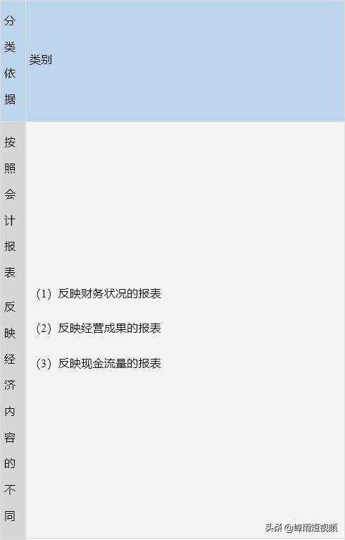 中级经济师基础会计部分必背,中级经济师2023经济基础精讲全套