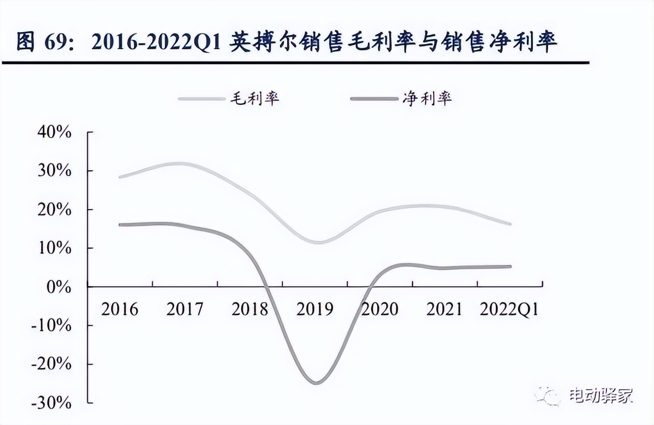 电驱动龙头企业,千亿市场龙头股排名