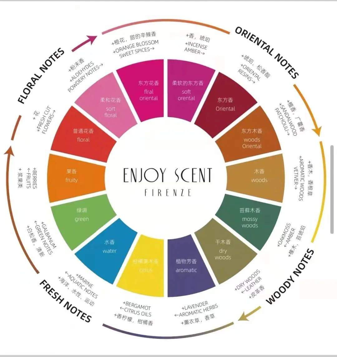 香氛品牌策划,如何让香氛快速挥发