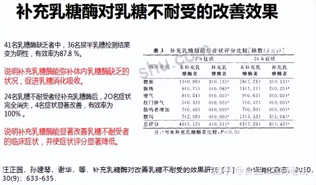 乳糖不耐受宝宝什么乳糖酶好,乳糖酶是否能改善宝宝乳糖不耐受