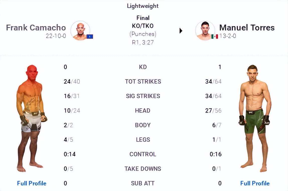 ufc278赛后复盘全分析主赛部分,ufc281赛后复盘全分析主赛部分