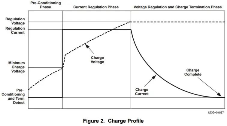 笔记本电脑连着电源对电池有害吗,笔记本电脑接通电源电池还是掉电