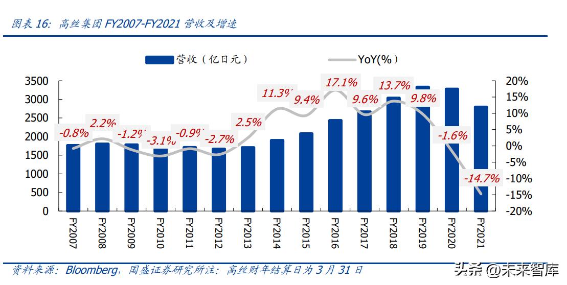 化妆品行业分析视频,化妆品行业长远分析报告