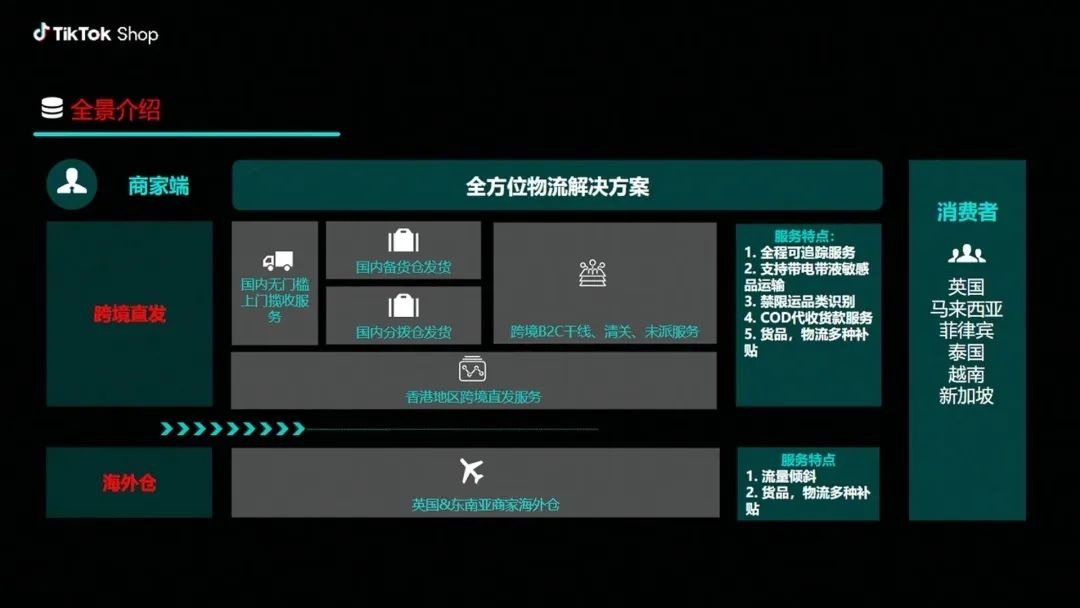 无货源如何做跨境电商干货分享,新手做跨境看哪个教程最好